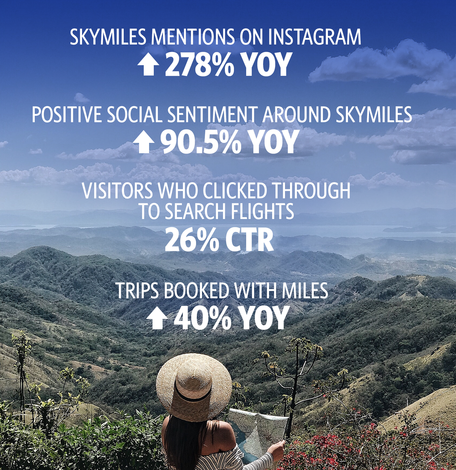 Delta Air Lines, #SkyMilesLife