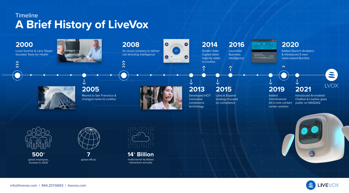 LiveVox, Long-form