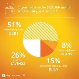 SunTrust Bank: Infographics for Facebook and Twitter (3 of 3)